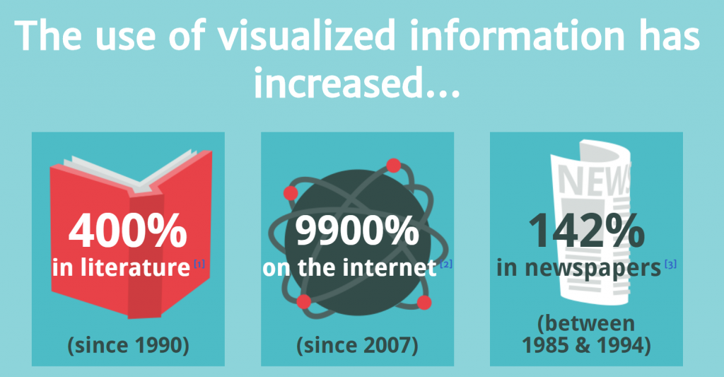 Infographics offer you an engaging way to share data.